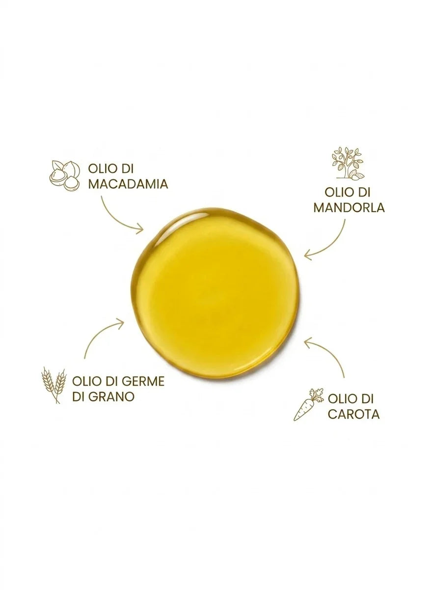 Olio naturale con ingredienti come macadamia, mandorla, germe di grano e carota per skincare